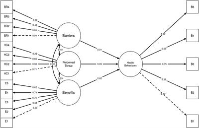 Using the Health Belief Model to Understand Age Differences in Perceptions and Responses to the COVID-19 Pandemic